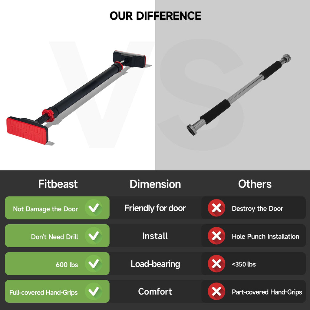 fitbeast-PullUpBarforDoorway